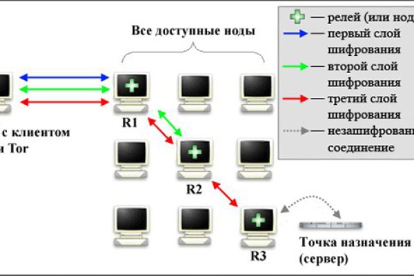 Ссылки даркнета