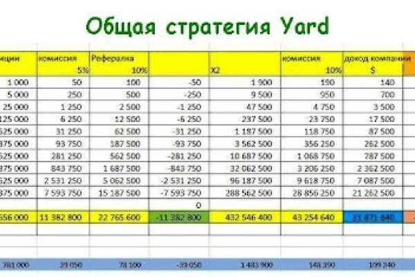 Взломали аккаунт кракен